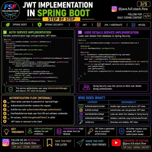 🚀 Complete JWT Authentication in Spring Boot | Step-by-Step Implementation 🔐