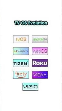 Smart TV OS Evolution in 80 Seconds! ⏳ #smarttv #operatingsystem #appletv #googletv #androidtv