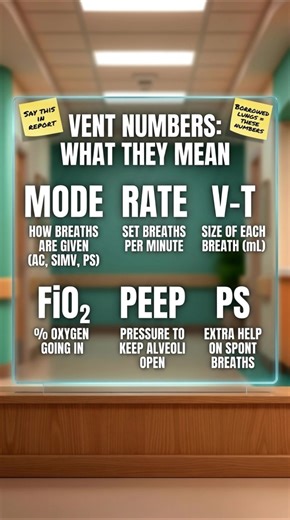 Ventilator Settings Explained for ICU Nurses & Students