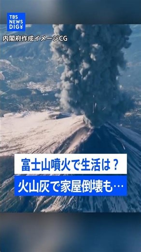 富士山噴火で生活はどうなる？火山灰で家屋倒壊も... “いつ起きてもおかしくない”噴火に必要な備えとは｜TBS NEWS DIG #shorts