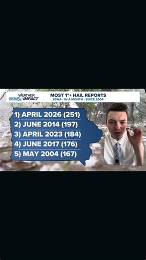 Hail has been a common theme of our severe weather this month