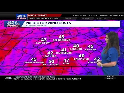 Impact days today & tomorrow for strong winds, early showers give way to dropping temperatures!