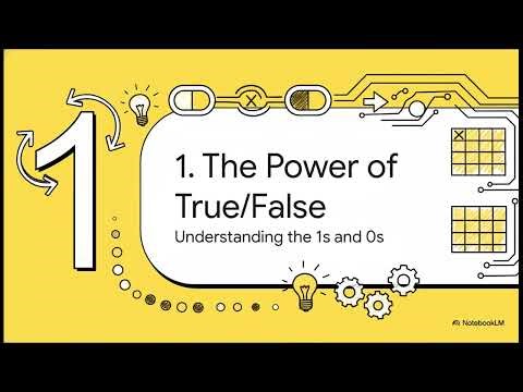 Boolean Algebra in Programming