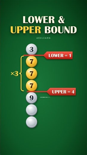 Why You Need Lower & Upper Bound #Algorithms #Tech