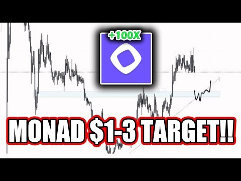 MONAD SHORT TERM CONSOLIDATION, LONG TERM PARABOLA!! DON'T MISS THIS MOVE!!