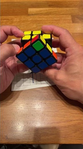 How to solve a Rubik’s Cube
