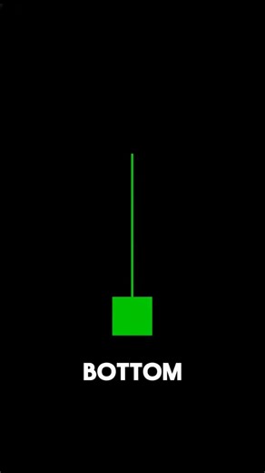 Inverted Hammer Explained 📊 | Bullish Reversal Signal? #shorts