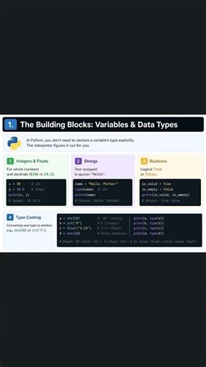 The Building Blocks Variables & Data Types