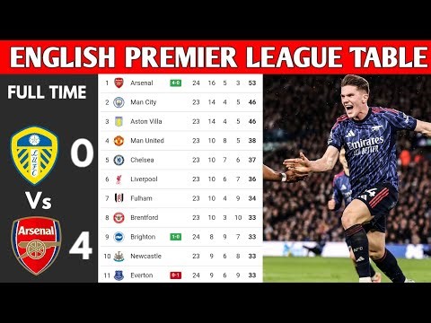 ENGLISH PREMIER LEAGUE TABLE UPDATED TODAY | PREMIER LEAGUE TABLE AND STANDING 2025/2026