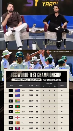 India team WTC point 🥵#wtcfinal #ausvssa #trending #viral