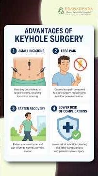 Know about Keyhole Surgery (Minimally Invasive Surgery) explained by Dr. Venkatrami Reddy.