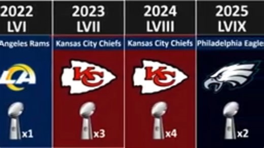 NFL Super Bowl winners 1967-2024