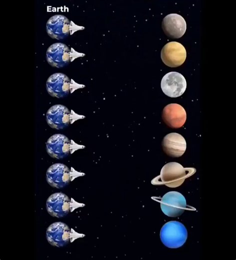 🚨: How Long Does It Really Take to Reach Other Planets? Ever wondered how far our solar system truly is? Using current spacecraft technology, travel from Earth can take months to Mars and over a decade to reach distant giants like Neptune.