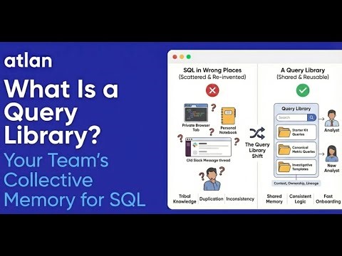 What Is a Query Library? Your Team's Collective Memory for SQL