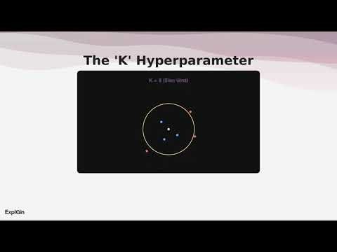 KNN algorithm quick recap