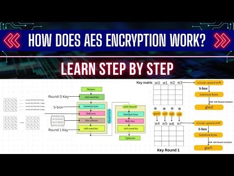 How Does AES Encryption Work? | Advanced Encryption Standard | Information Security