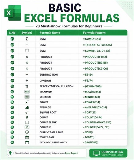 20 Basic Excel Formulas Every Beginner Must Know | Excel Formulas with Examples 🔥 #computerbsa