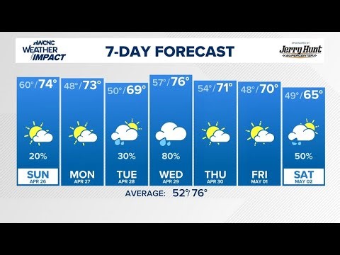 FORECAST: Rain is moving in this evening and cooler