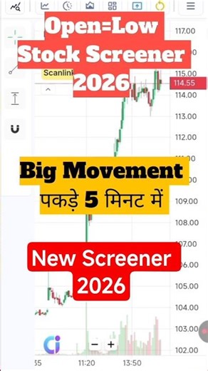 5min chartink breakout scanner | chartink intraday scanner #trading #shorts #stockmarket