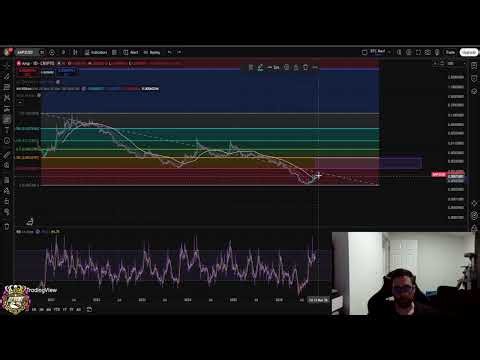 AMP Price Analysis: Key Resistance Could Decide the Next Move