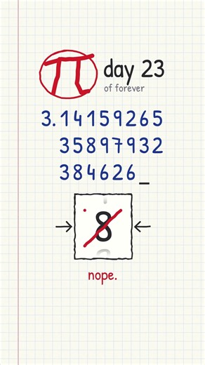 Day 23 of forever · one more digit of π