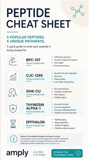Peptide Cheat Sheet: BPC-157, CJC-1295, GHK-Cu & More Explained