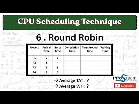RR - round robin | CPU Scheduling Technique | Operating System