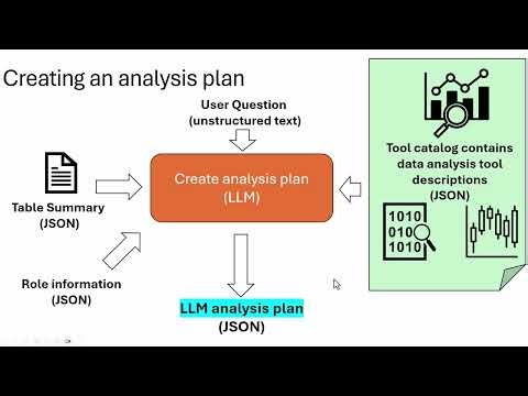 Using an LLM to Analyze Bluetooth and Wi-Fi Wireless Protocol Data