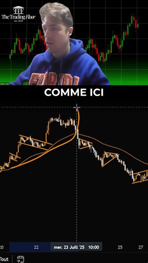 Voici comment j’utilise la moyenne mobile 50 sur l’or. Simple, clair, efficace. 🪙📈