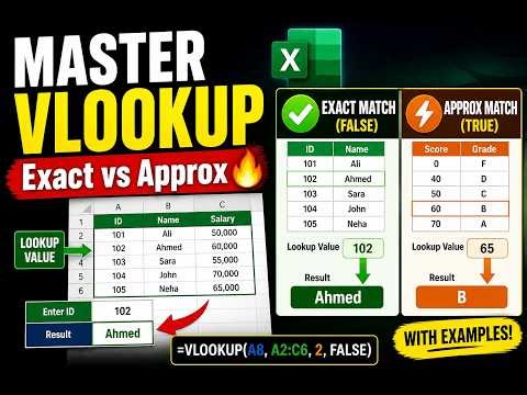 MASTERING VLOOKUP 