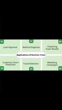 Classification algorithm - Decision Tree.