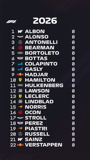 Back to zero for the Drivers' Standings! 👀 #F1 #Formula1 | F1