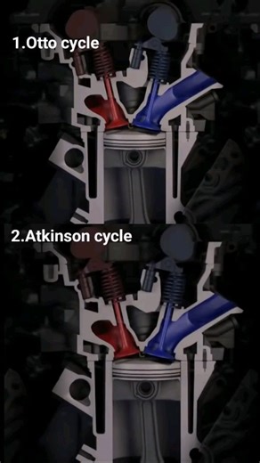 Otto vs Atkinson cycle The Otto cycle is commonly used in spark-ignition engines, like gasoline engines, while the Atkinson cycle is often utilized in hybrid vehicles for improved fuel efficiency. The main difference lies in the compression stroke, where the Atkinson cycle has a longer expansion stroke compared to the compression stroke, leading to better efficiency but lower power output. | learn.mechanical.engineering