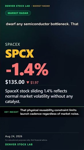 SPCX Stock -1.4% | spacex stock price dip reflects Starship V3 thermal tile re-load... #Shorts