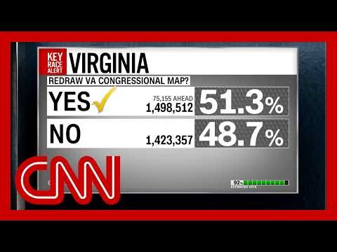 Dems win VA redistricting battle: What it means for midterms