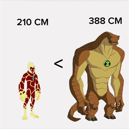 Who's Taller? Ben 10 Aliens & More!