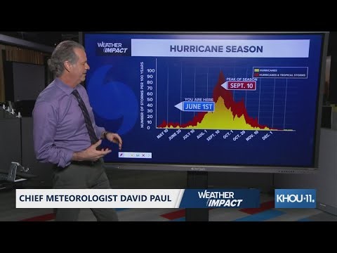 Tropical Weather Impact update: Atlantic hurricane season begins