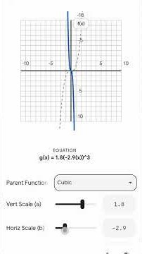 AI Math Teacher Gemini+GeoGebra #gemini # #geogebra #geminiai #education