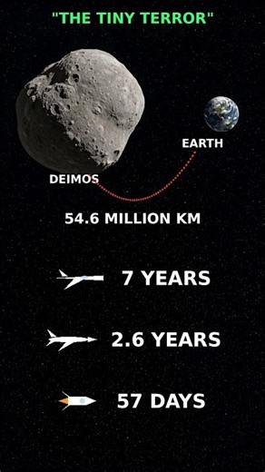 Deimos and Earth — Distance Comparison