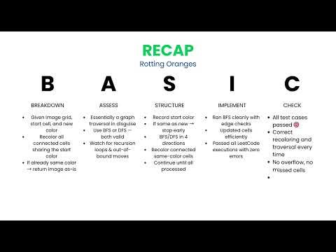 [Java] Flood Fill - Leetcode 733 -- Illustrated! | Pattern Mastery