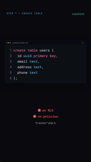 Row Level Security is off. Your DB is public. #Shorts