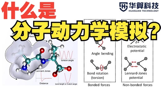 什么是分子动力学模拟？（含LAMMPS下载安装）| 华算科技 MS杨站长