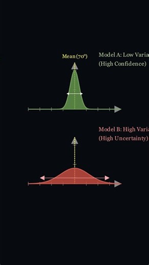 The Mean Lies to You — Here's What Variance Reveals
