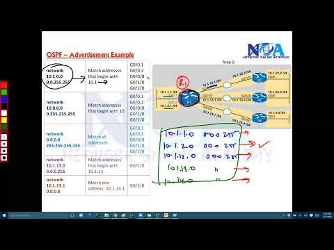 OSPF Advertisement Explained 🔥 How OSPF Advertises Routes | LSA Basics | CCNA CCNP CCIE