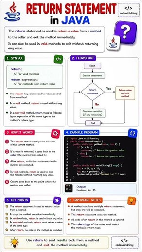 Return Statement in Java 🔥 | Return vs Void Explained | Java Tutorial #shorts