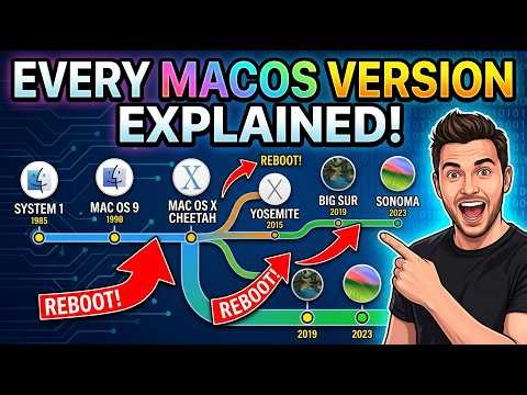 The Brutal History of macOS: Every Major Reboot Explained | The macOS Evolution