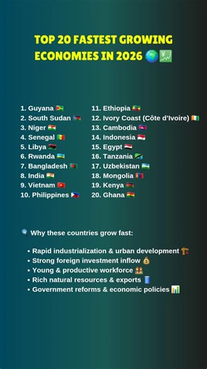 Top 20 Fastest Growing Economies in 2026 🌍💹 #comparison