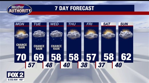Storms possible overnight