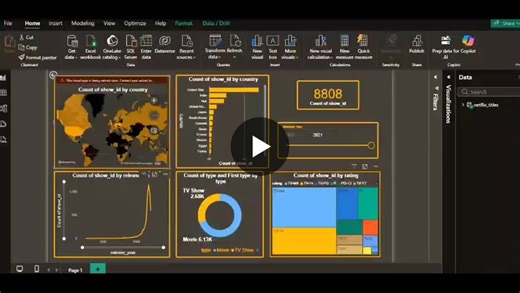 #powerbi #dataanalytics #datavisualization #netflix #datascience #portfolio | Mohamed Azayim