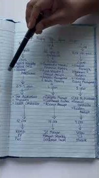 High Paying Jobs After Bcom